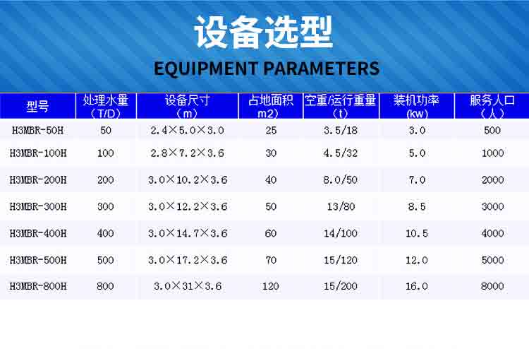 MBR膜一體化污水處理設(shè)備