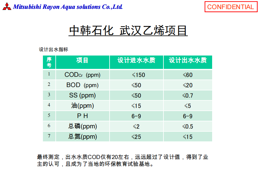 三菱化學MBR膜組器