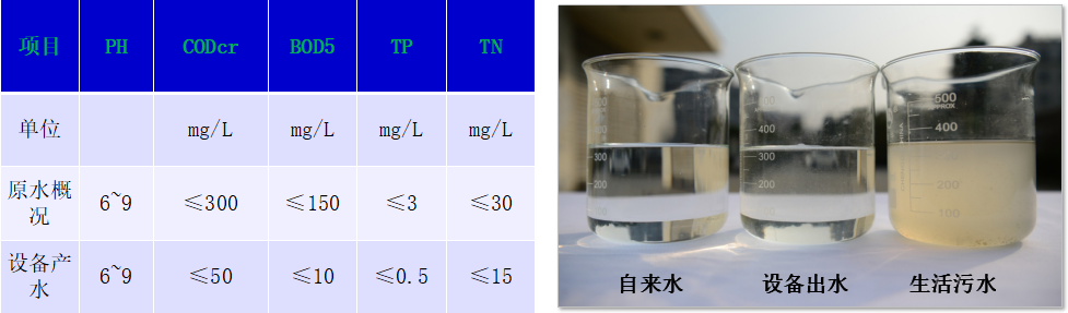 三菱MBR膜