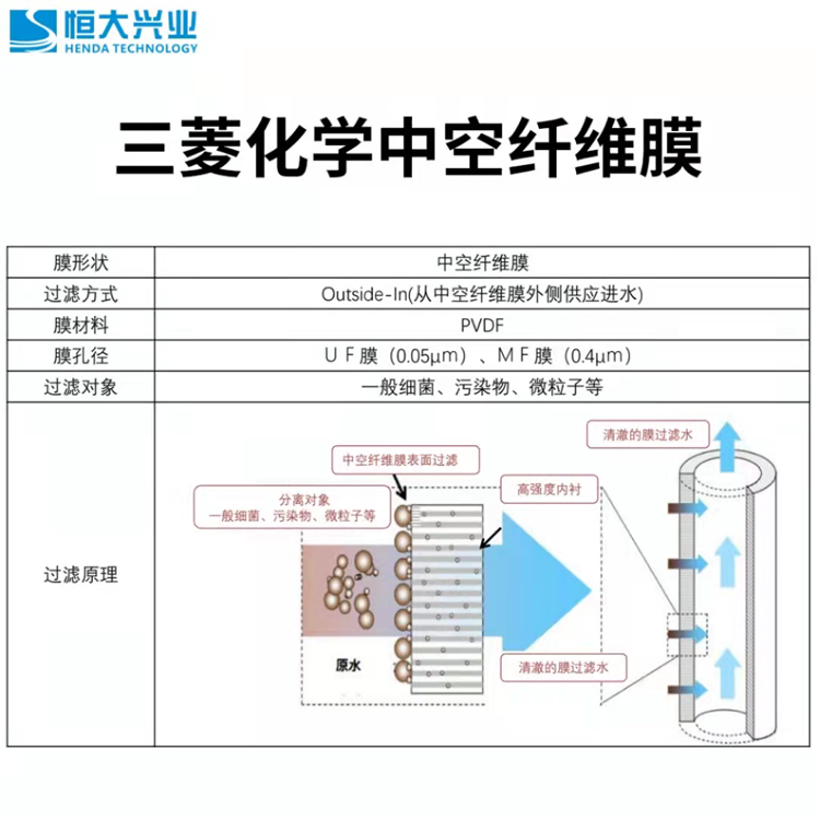 超濾、納濾、反滲透膜的區(qū)別是什么