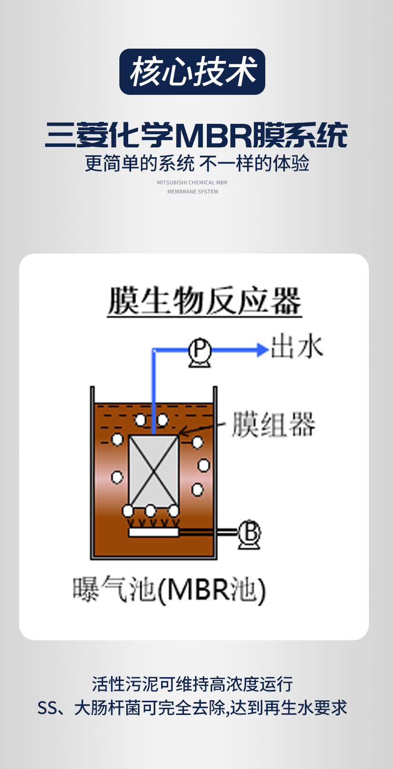 三菱化學MBR超濾膜片