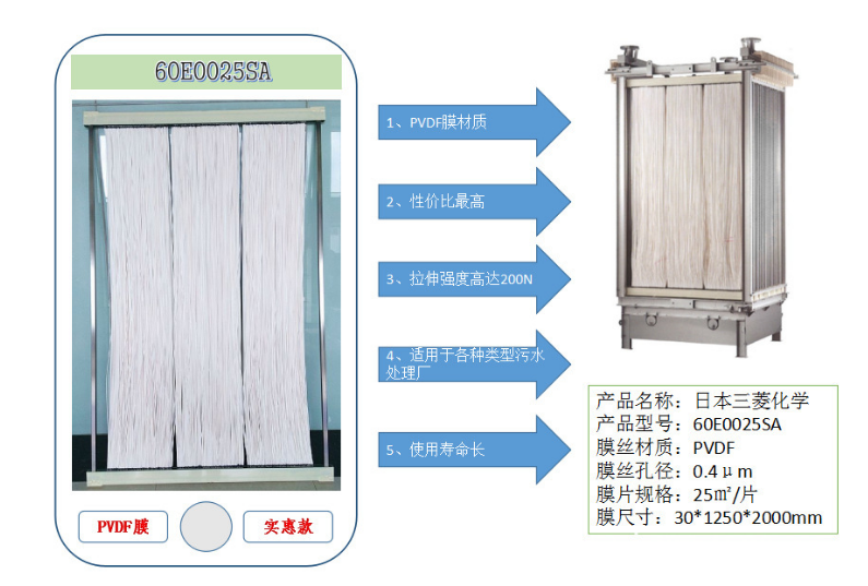 mbr膜在城市排水系統(tǒng)中的應(yīng)用前景分析