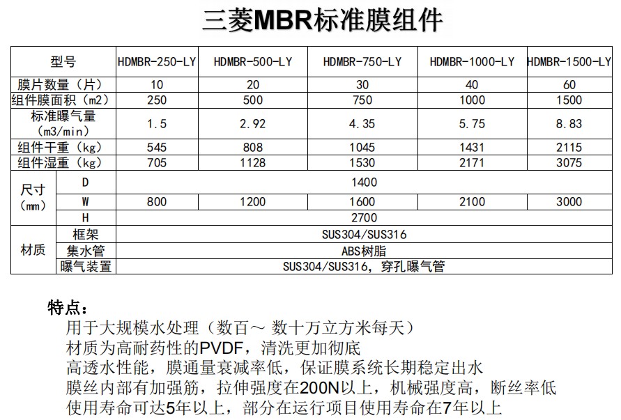 mbr膜系統(tǒng)對要求的風(fēng)機曝氣量