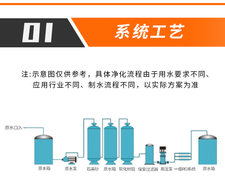 全自動(dòng) RO 反滲透超純水一體化設(shè)備 出水電阻率 18 兆歐